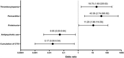 Antipsychotics reduces mortality in patients with neuropsychiatric systemic lupus erythematosus: a retrospective study of psychiatric consultation cases